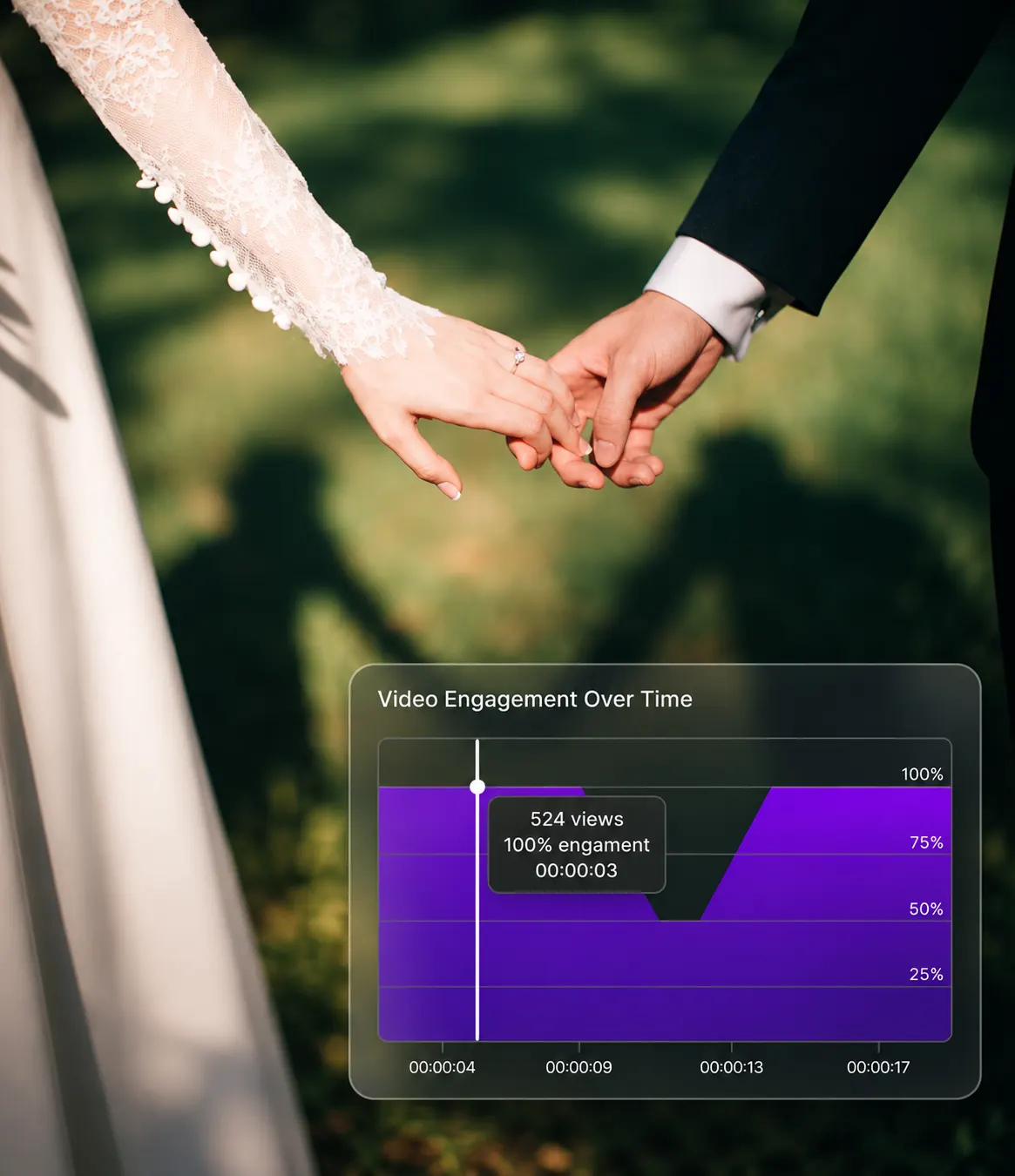 Watch engagement after the film is delivered